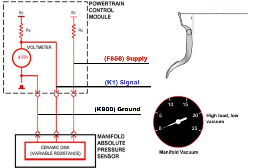 DTC P2173High air flow/vacuum leak detected (Slow Accumulation) Dtc