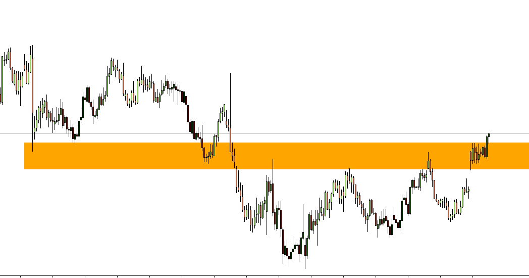 Help me trade forex