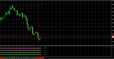 5 min time frame forex trading