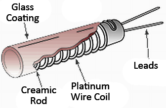 electrical topics: Construction and Working of Electrical Resistance