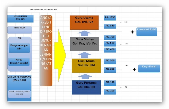 [Info Guru] Download Aplikasi Pkg Dan Skp Otomatis Untuk Guru Dan
Kepala Sekolah Lengkap