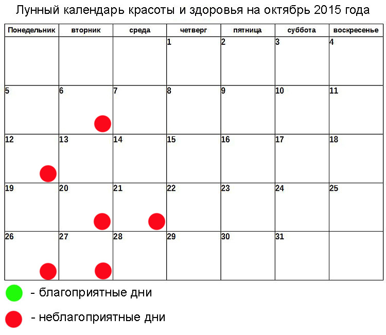 Какой Сегодня Лунный Гороскоп