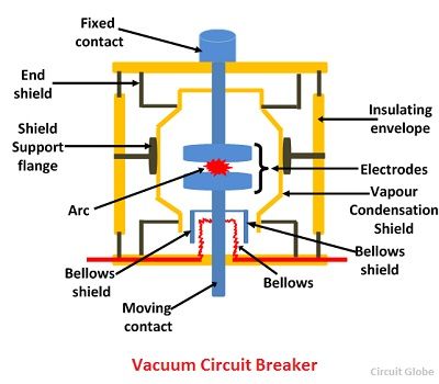 Vacuum Circuit Breaker - Electrical Engineers Guide