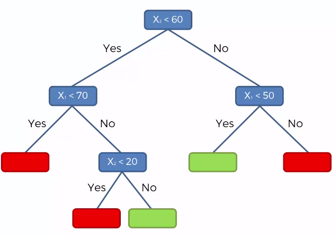 Arun Manglick - Artificial Intelligence & Machine/Deep Learning ...