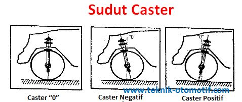 Pegertian Dan Fungsi Caster Nol Caster Positif Dan Caster Negatif Teknik Otomotif Com