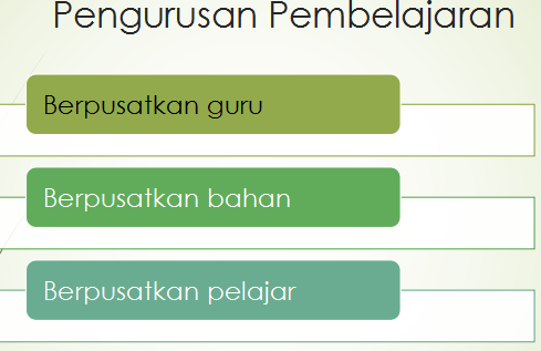 Pengurusan Pembelajaran Kumpulan
