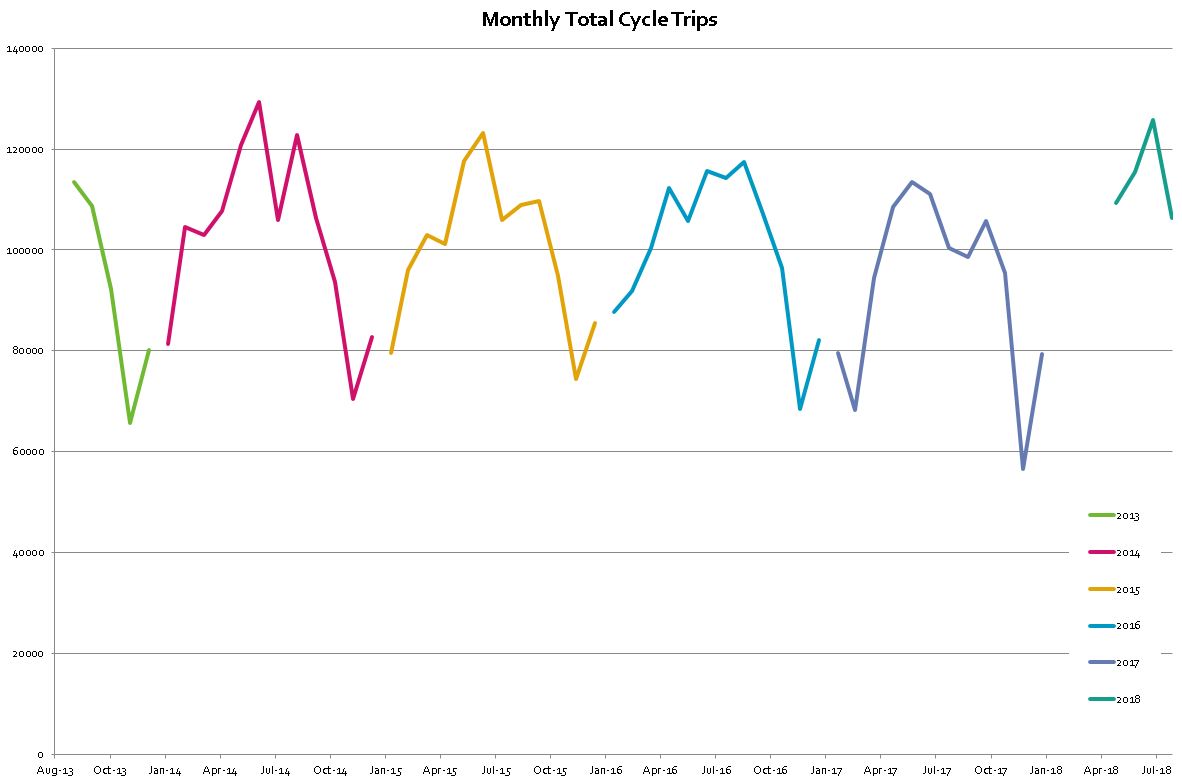 Hackney cyclist Five years of the Goldsmith's Row cycle counter