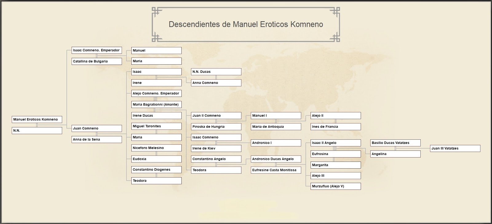 Genealogia Universal de los Pueblos hasta la Edad Moderna Genealogia