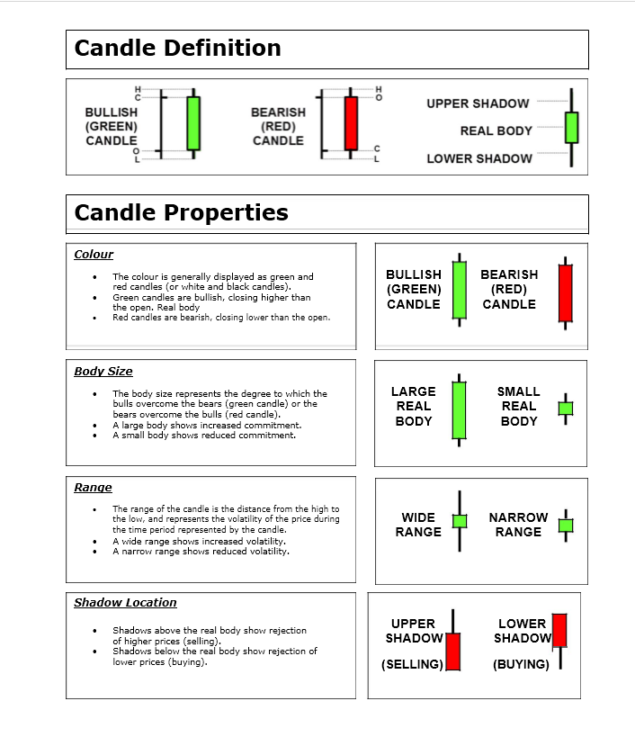 Candlestick Charting Quick Reference Guide Stock Alphabets