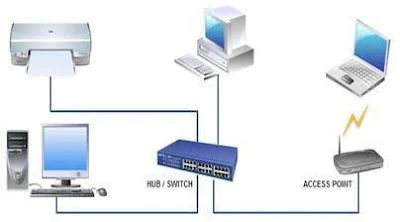 Local Area Network (LAN)