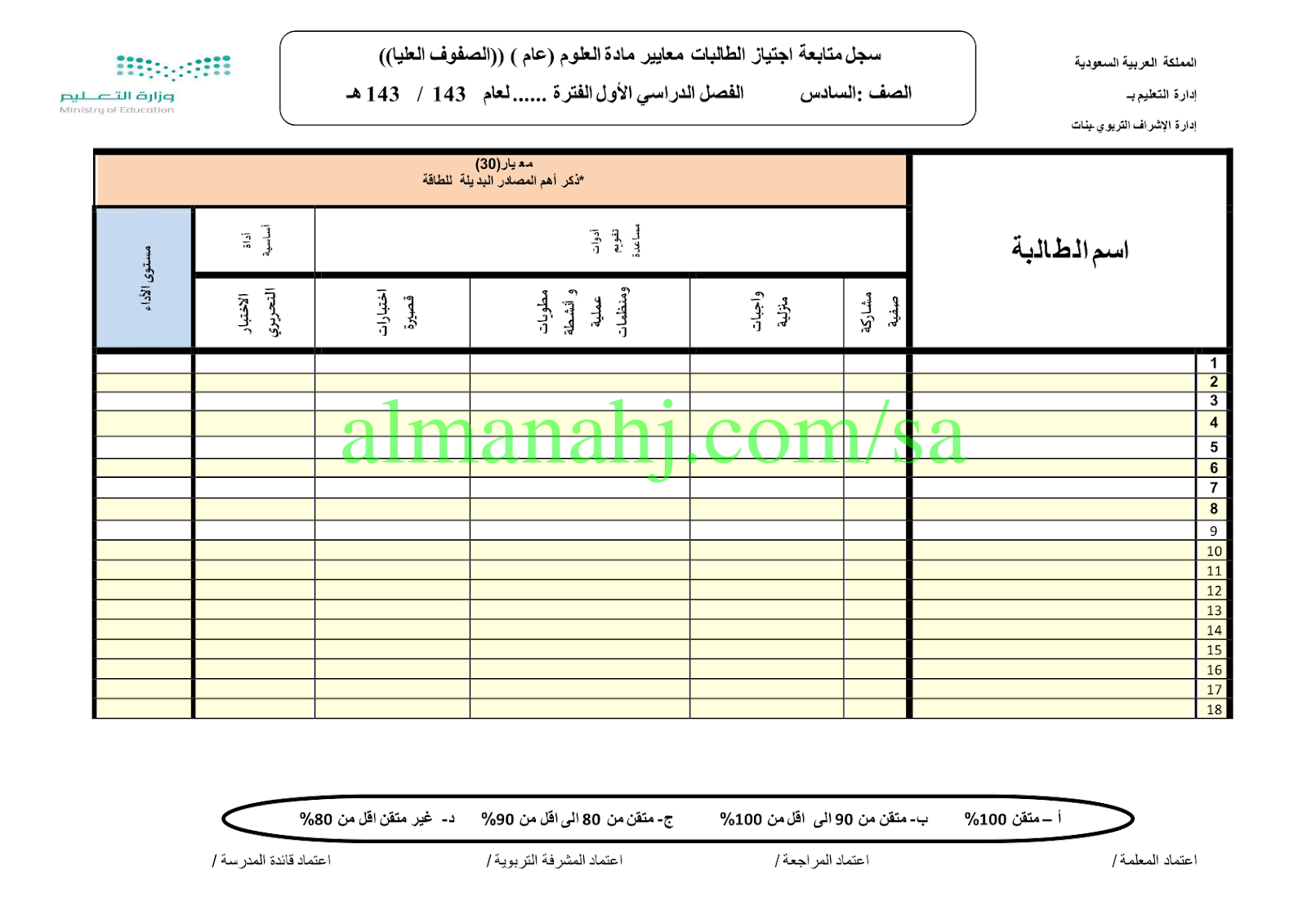 سجل متابعة اجتياز معايير العلوم الصف السادس علوم الفصل الأول المناهج السعودية