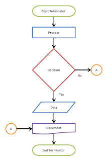 Difference Between Flow Charts and Flow Graph Flowchart Alterntative 
