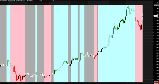Perfect Trend Zone Magic afl
