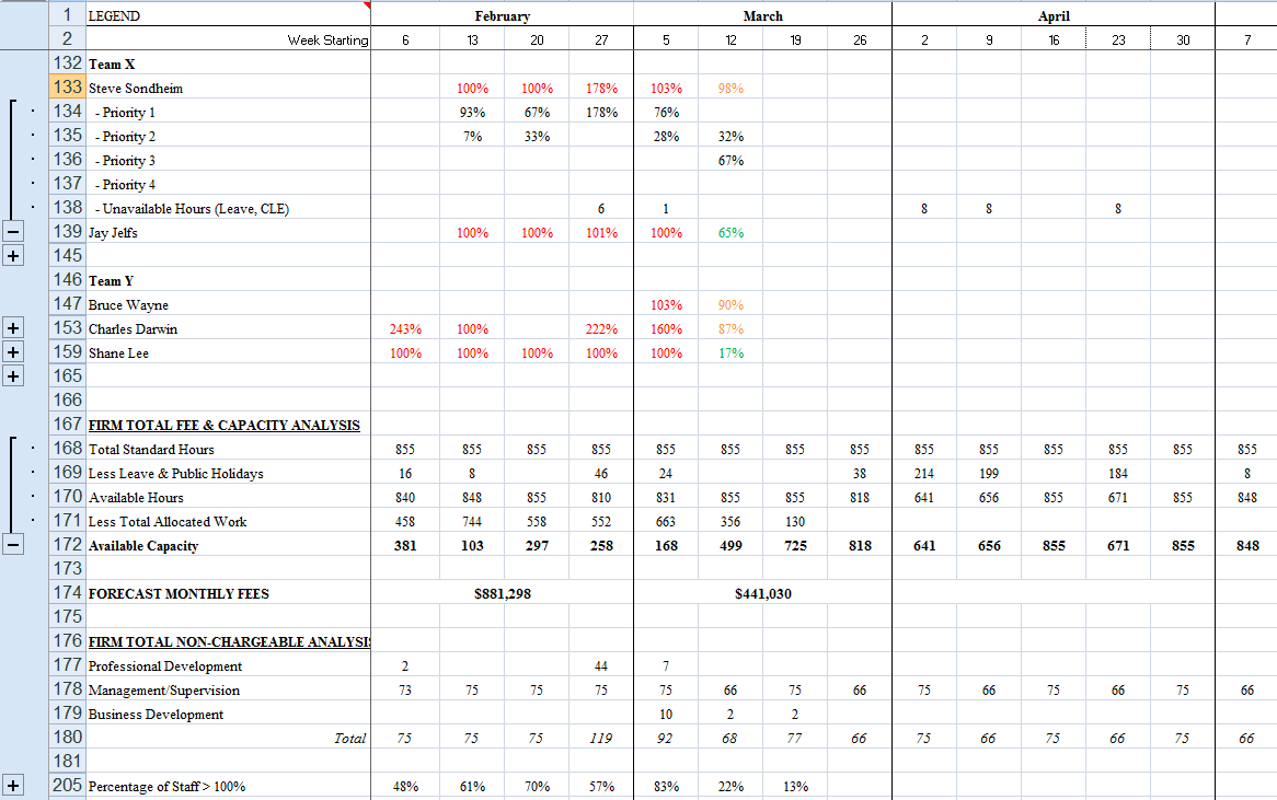 Red Rain Legal Systems Blog Resource & Capacity Planning for Lawyers