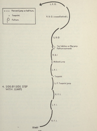 Skate Guard The History And Evolution Of Side By Side Jumps