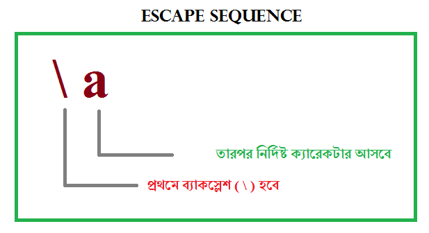escape sequences python escape sequences python