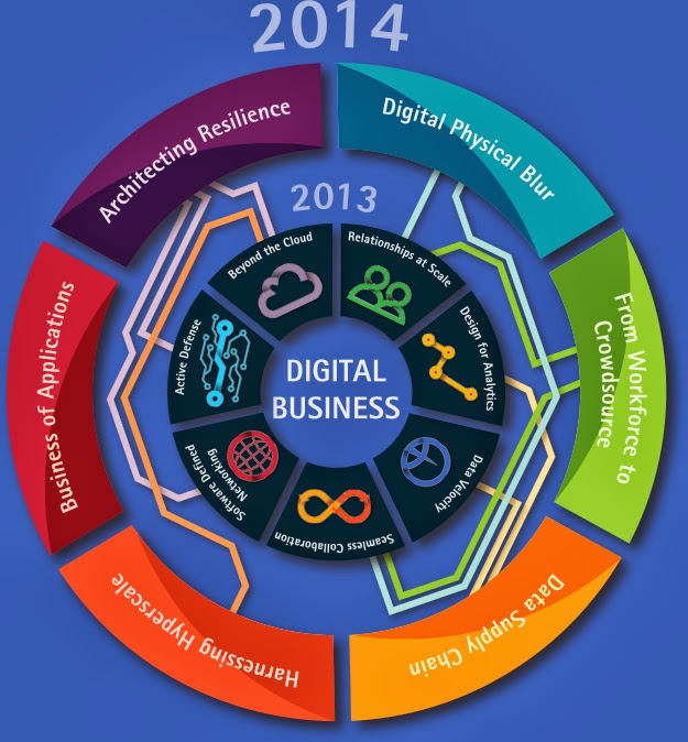 Techie Novi The Technology World Trend in the Eyes of Accenture