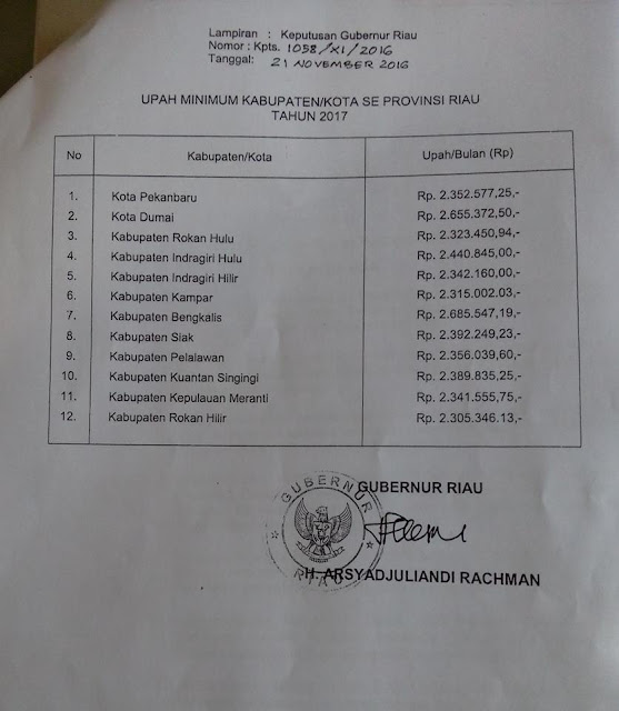 Upah Minimum Kabupaten/Kota Se-Provinsi Riau Tahun 2017