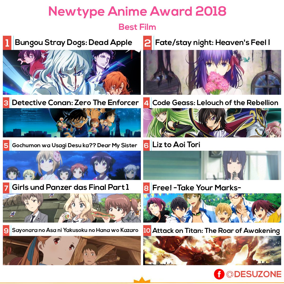 newtype 2018 best anime movie