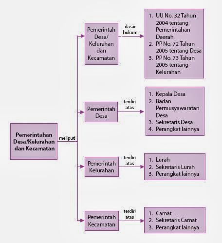 Contoh Judul Skripsi Akuntansi Syariah - Ciupa Biksemad