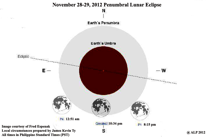 TV-101 BLOG PAGE: November 28-29, 2012 Penumbral Lunar Eclipse