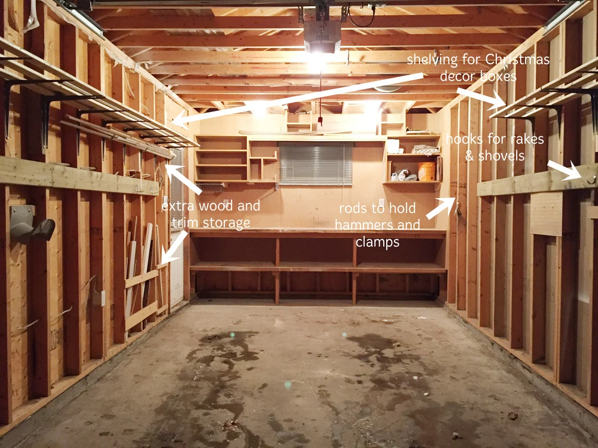 DIY Garage Storage ideas and Organization Tips Part II - Rambling