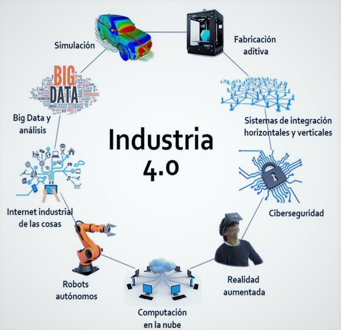 Principales tecnologías que componen la industria 4.0