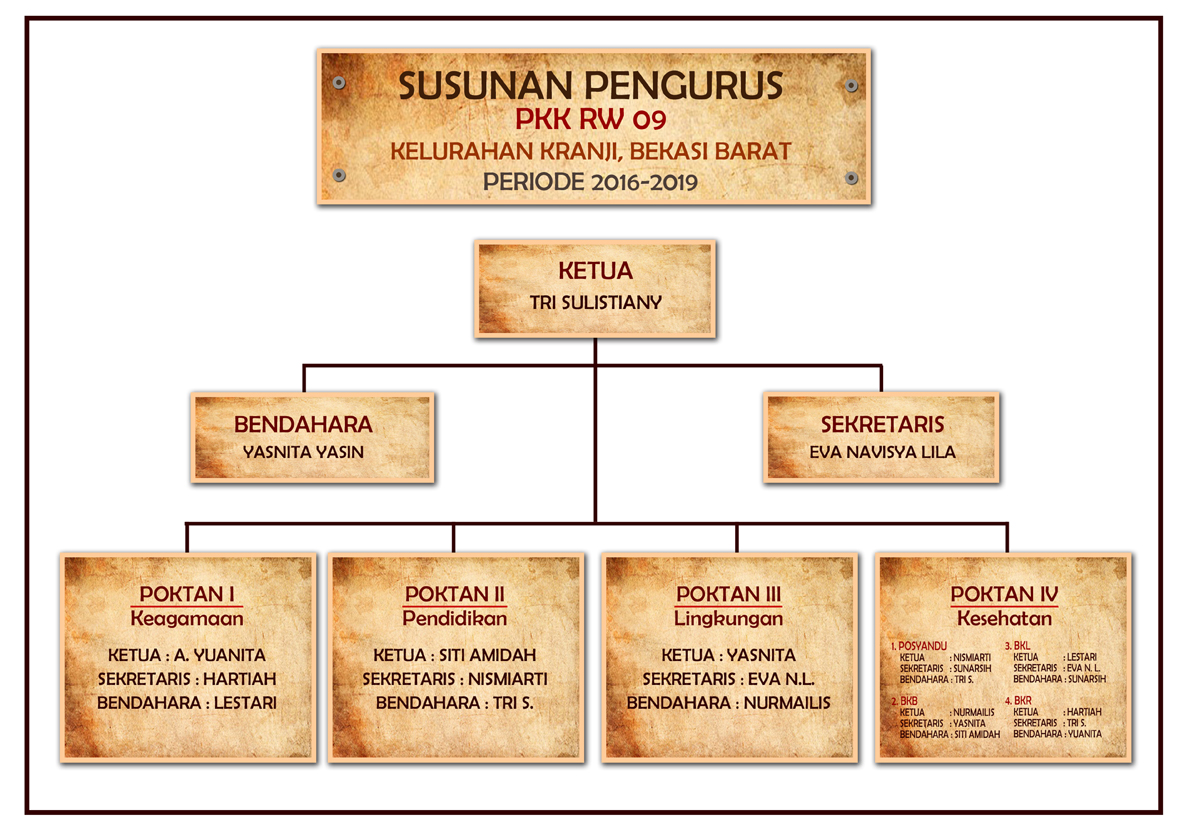 Rw 09 Kranji Bekasi Barat Pkk