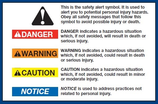 The Functional Text WHAT ARE NOTICE CAUTION AND WARNING the-functional-text-what-are-notice-caution-and-warning