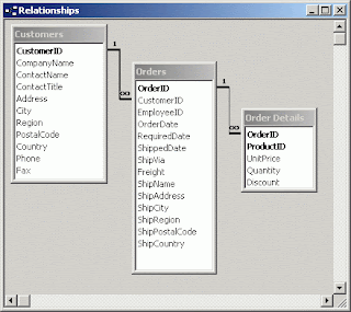 relational database store list
