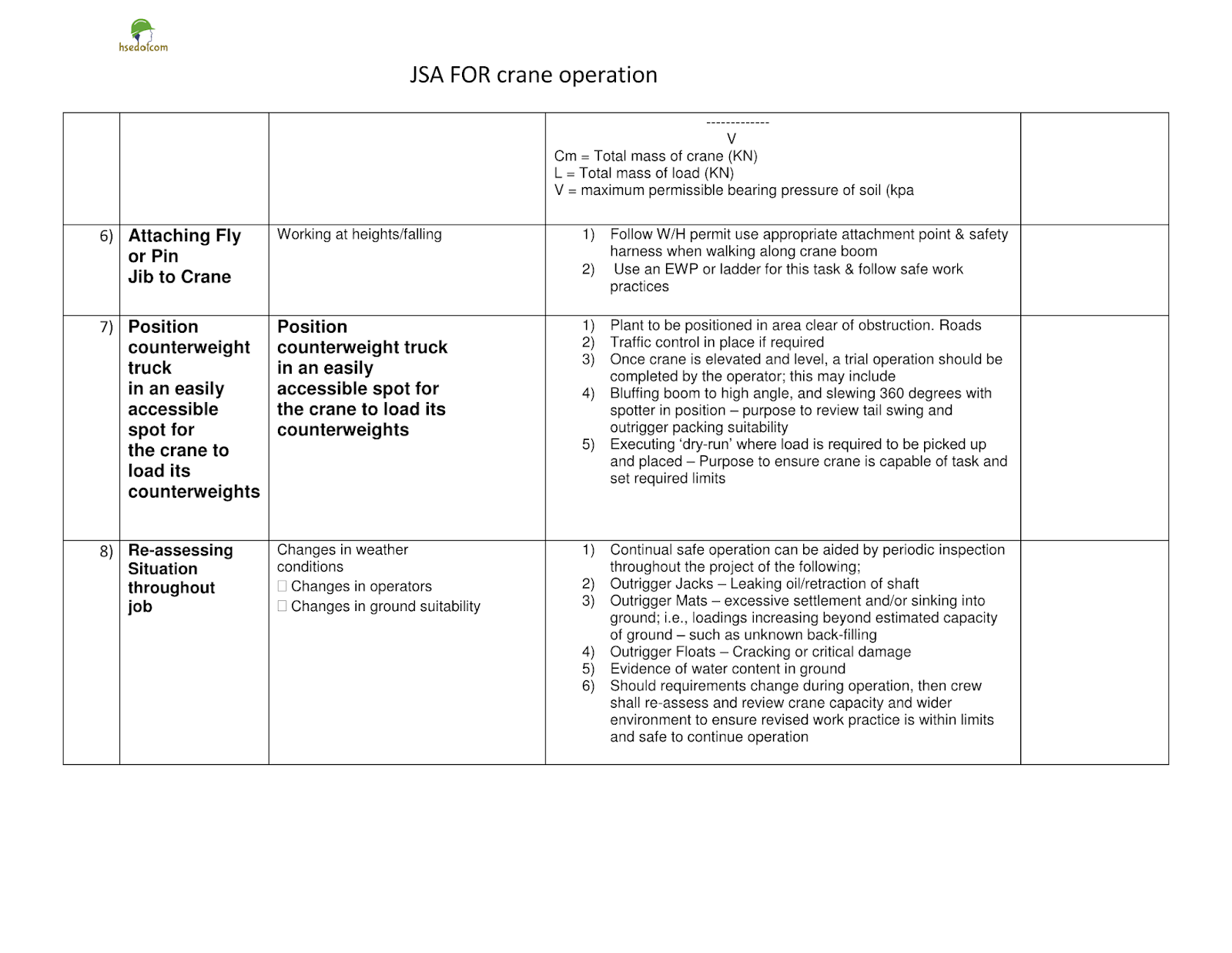 [Doc] JSA for Crane Operation