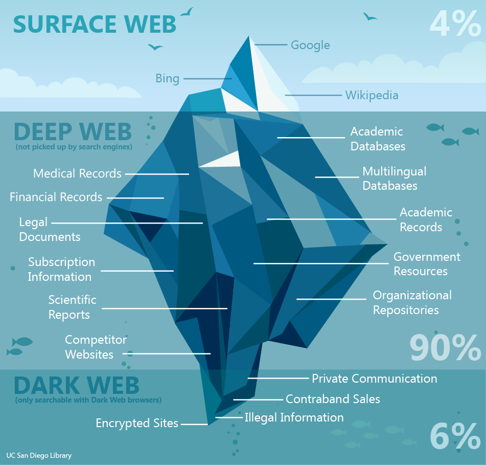 Darknet Markets Working Links