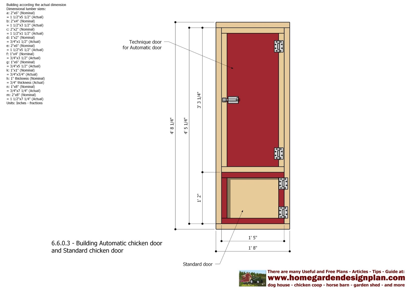 ... Automatic+chicken+coop+door+-+chicken+coop+plans+construction.jpg