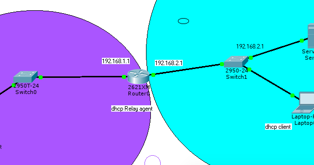 Cisco Networking and Security : Configure Cisco Router as DHCP relay Agent