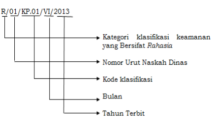 Arti Nomor Surat Dinas - IMAGESEE