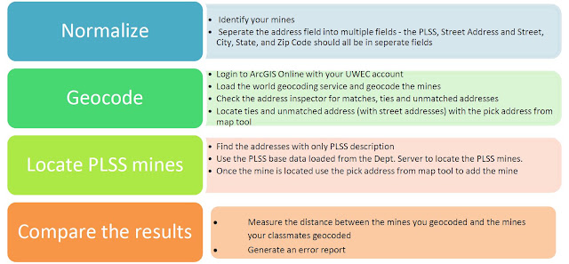 GIS II: Geog 337: Data Normalization, Geocoding and Error Assessment