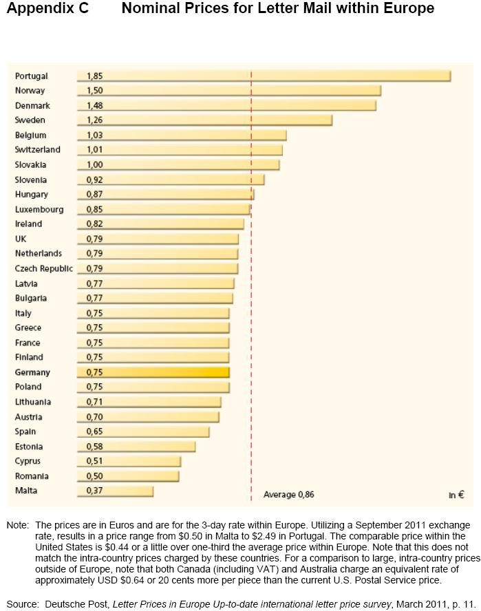 CONVERSABLE ECONOMIST U.S. Postal Service on the Rack