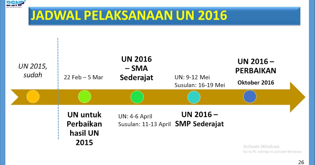 Bang Imam Berbagi: Jadwal UN 2016