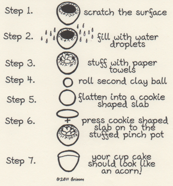 ceramic lesson plans cupcakes Art Education Daily