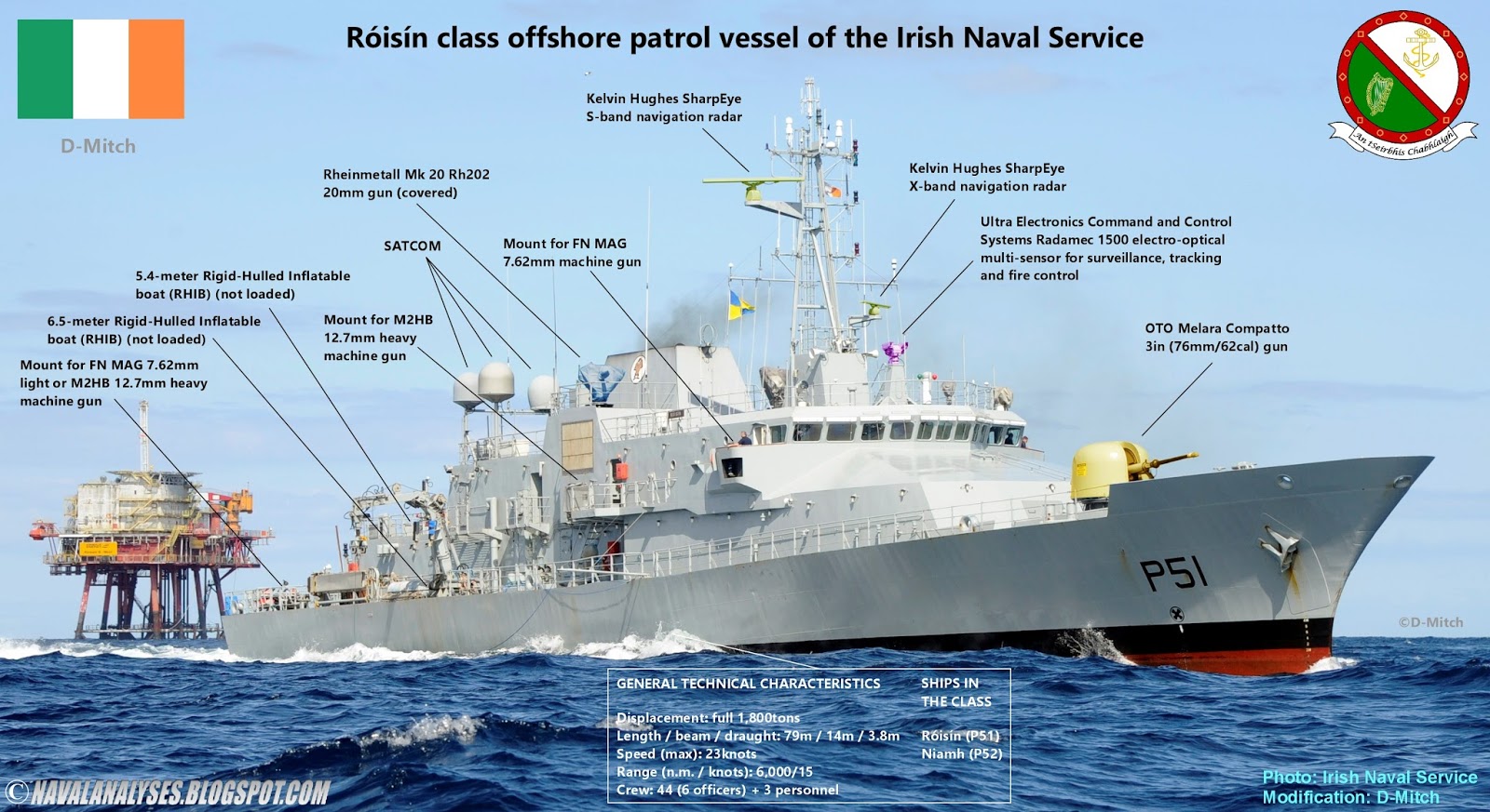 [Imagen: Roisin%2Bclass%2B1.jpg]