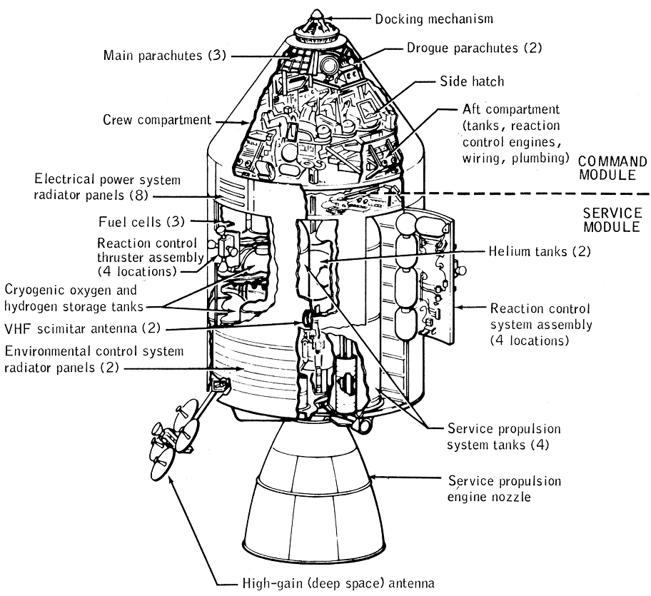 Apollo Command Module Schematics