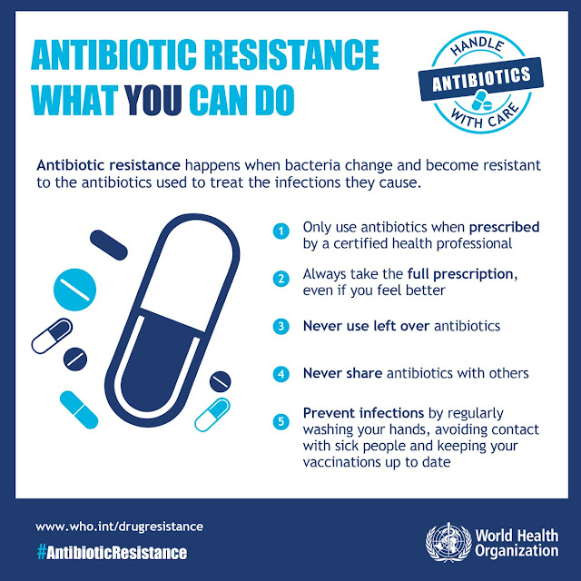 Antibiotics: Handle with care - World Antibiotic Awareness Week 2016 (14-20 November 2016) 5