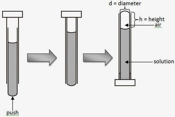 Tun Tun Oo Zanniat Blog Page: SBI4U: Cellular Respiration (Fermentation ...
