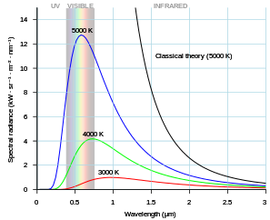 Blackbody Radiation