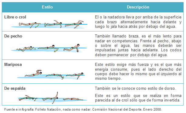 preguntas basicas sobre el agua blog de educaci 211 n f 205 sica semanas de nataci 211 n y p 193 del preguntas basicas sobre el agua blog de educaci 211 n f 205 sica semanas de nataci 211 n y p 193 del