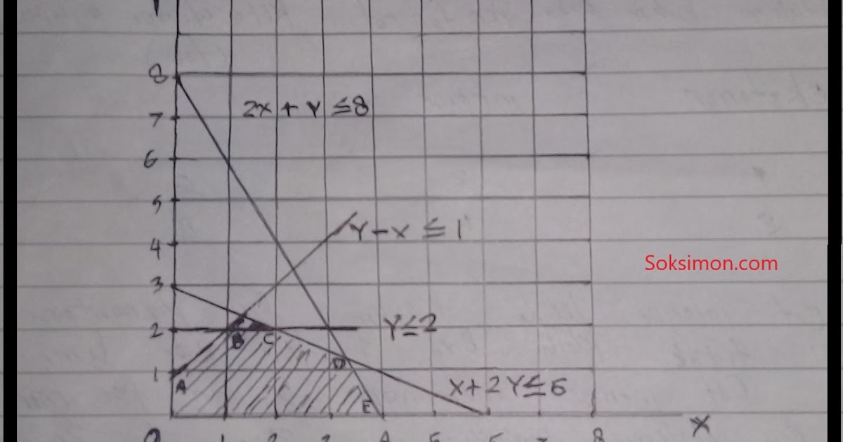 Contoh Soal Linear Programming Metode Grafik Riset Operasi