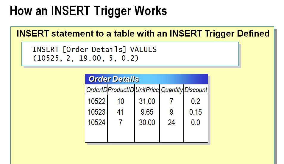 sharing How an INSERT Trigger Works