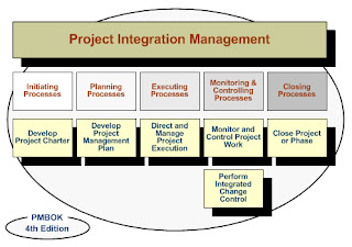 YantoSK: CHAPTER 4'' Project Integration Management