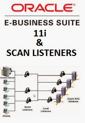 Erman Arslan's Oracle Blog: EBS 11i - Oracle RAC 11gR2 -- Using Scan ...