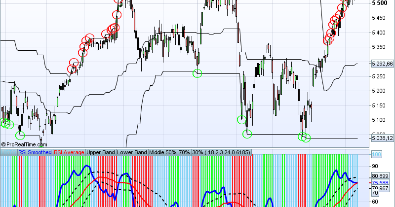 Choice forex soho